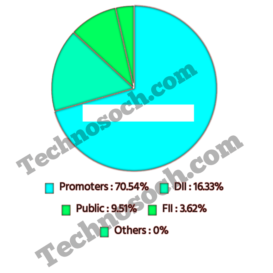 Bosch share price target-technosoch.com-invest with pankaj kashyap -
