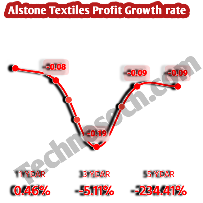 Alstone Textiles share price target-technosoch.com-invest with pankaj kashyap
